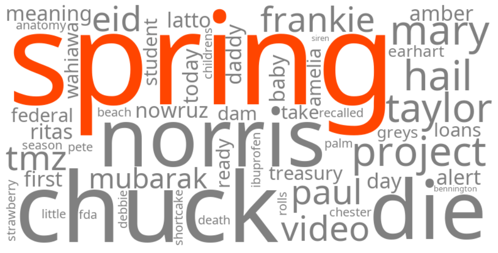 spring