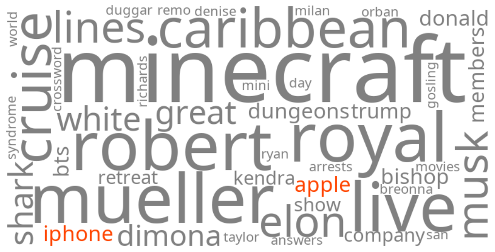 apple iphone