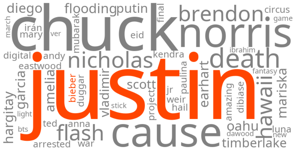 justin bieber
