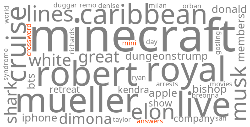 mini crossword answers