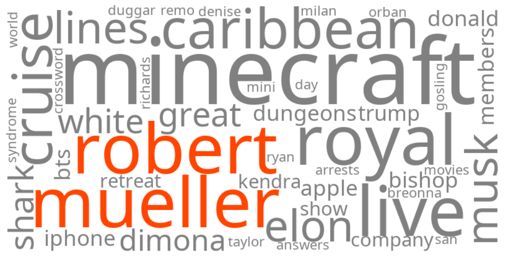 robert mueller