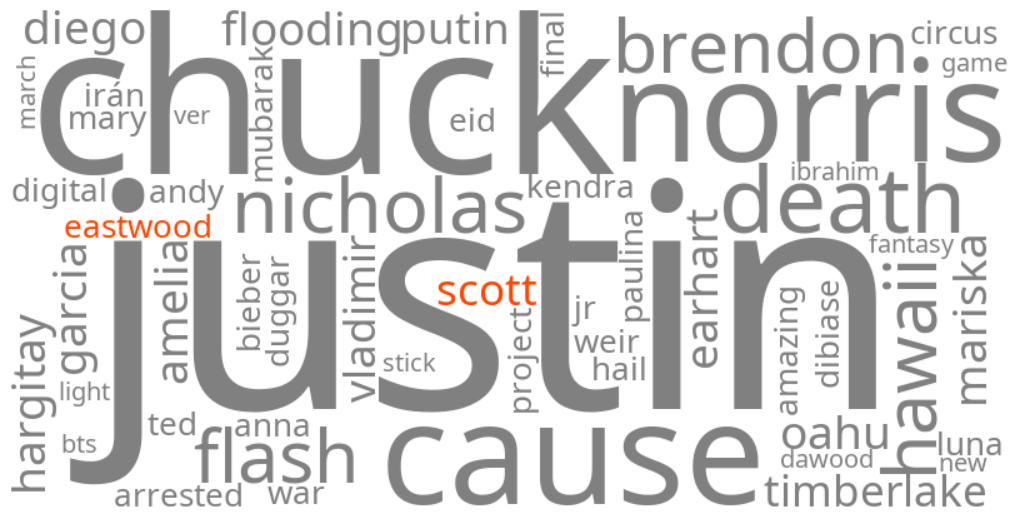 scott eastwood