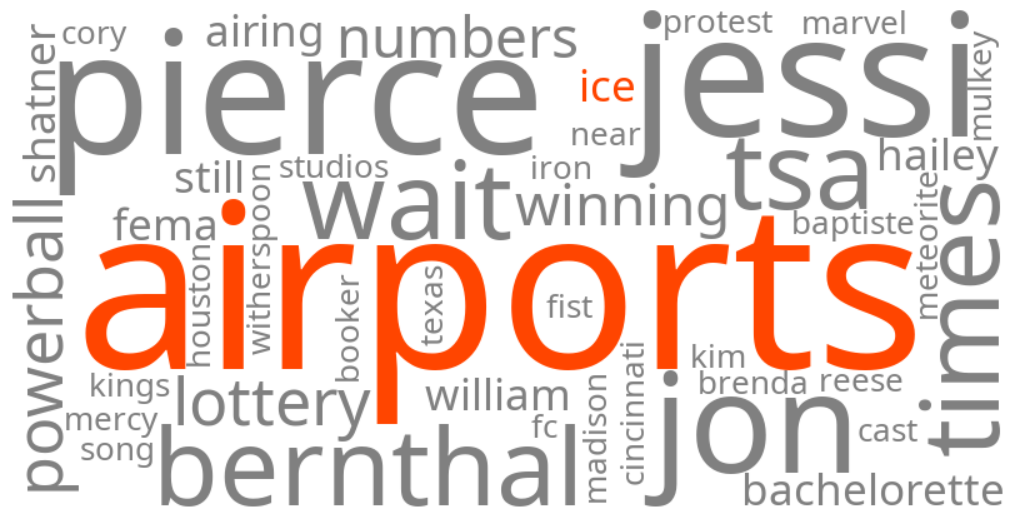 ice at airports
