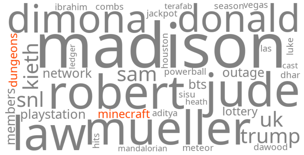 minecraft dungeons 2