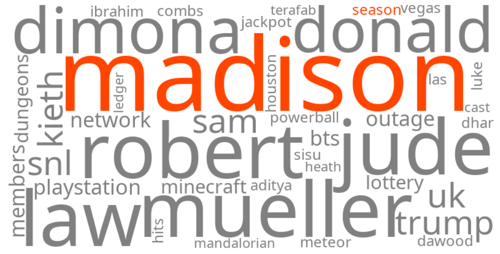 the madison season 2