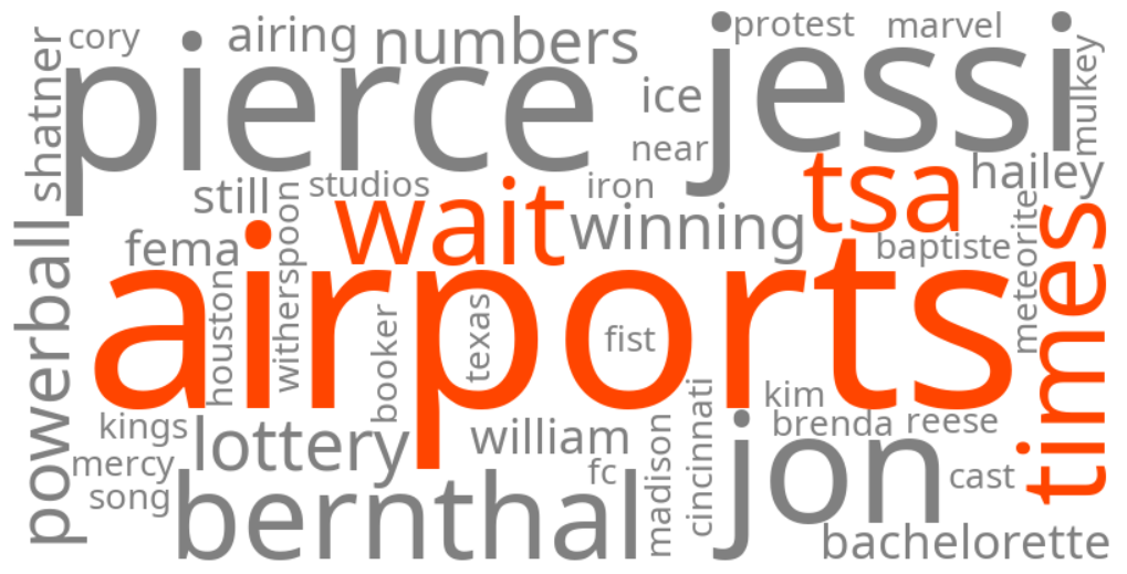 tsa wait times airports