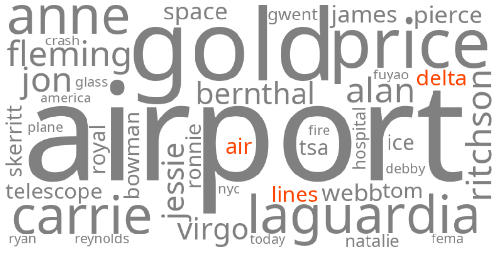 delta air lines