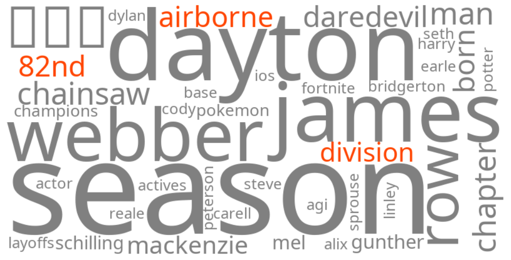 82nd airborne division