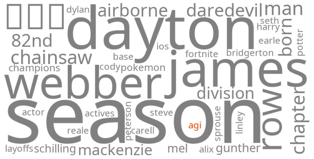 agi