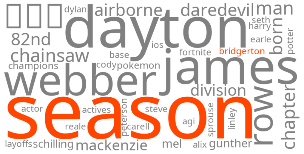 bridgerton season 5