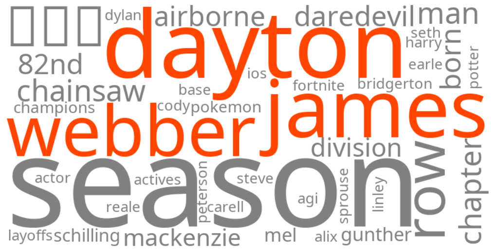 dayton james webber