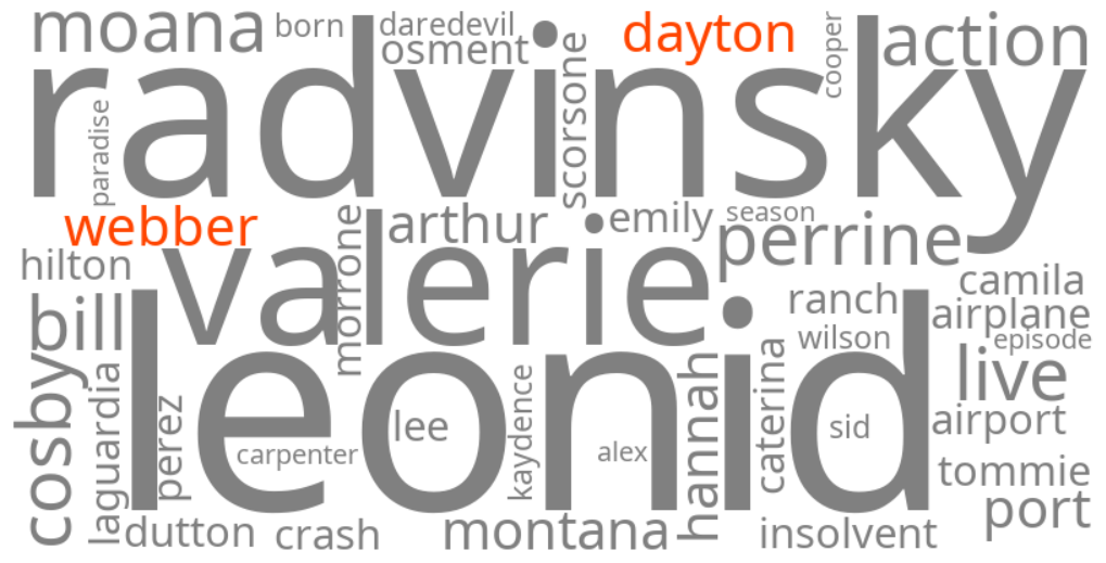 dayton webber