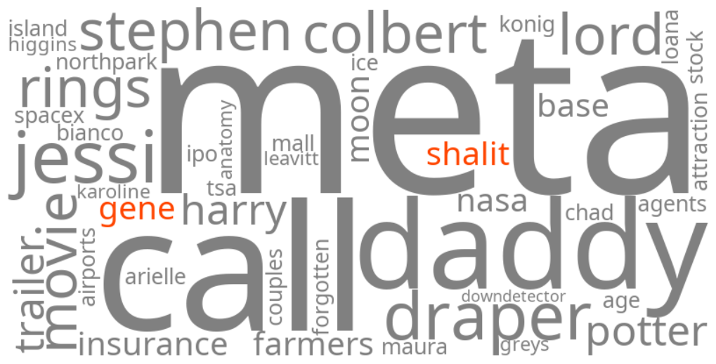 gene shalit