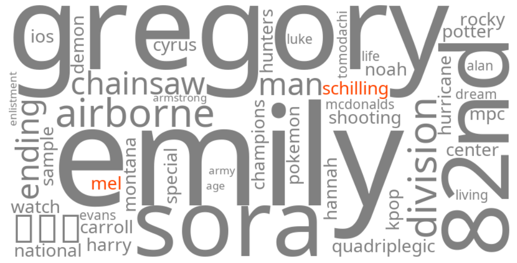 mel schilling