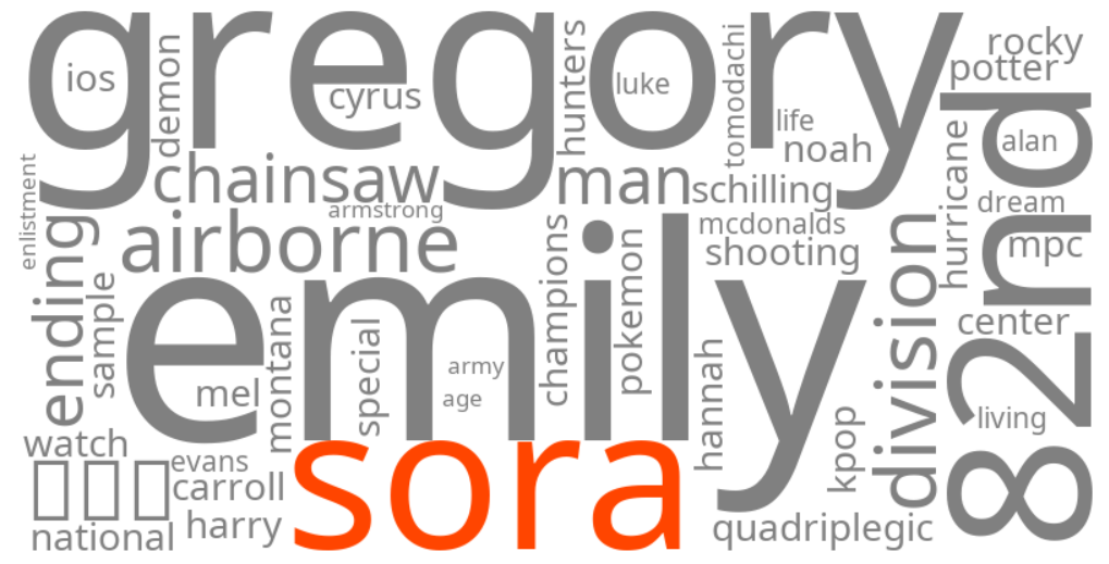 sora