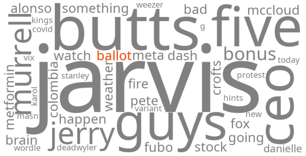 ballot