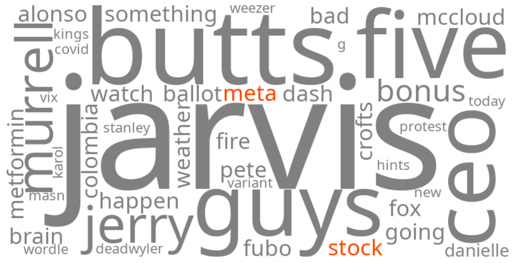 meta stock