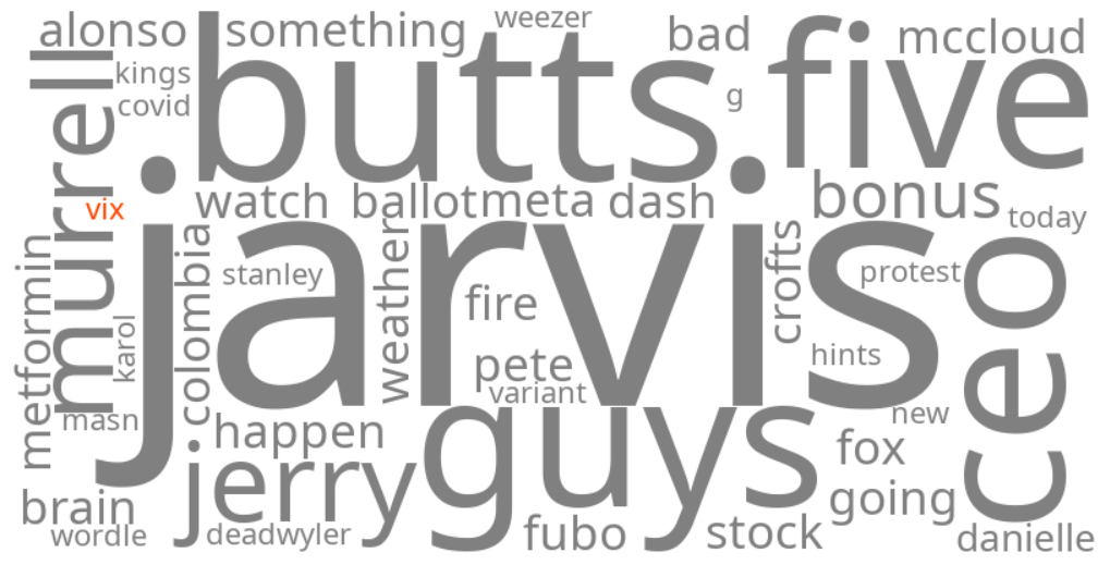 vix