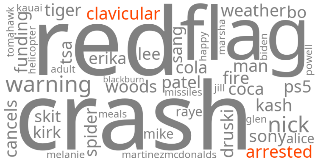 clavicular arrested