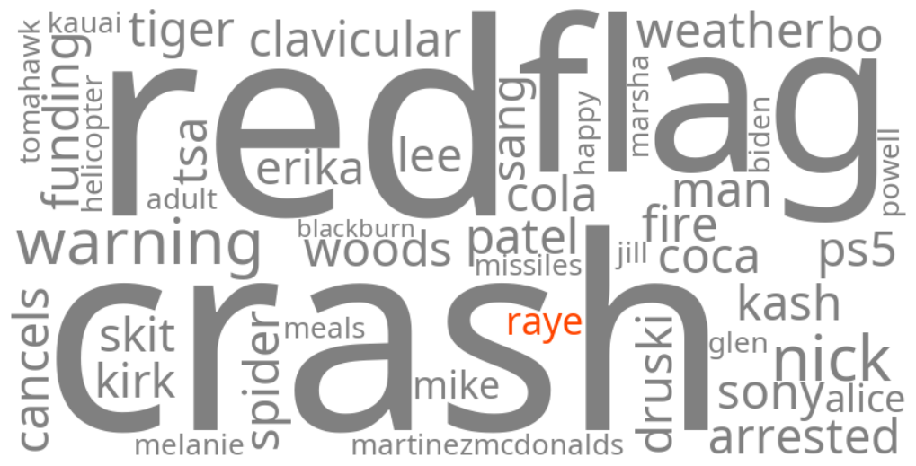 raye