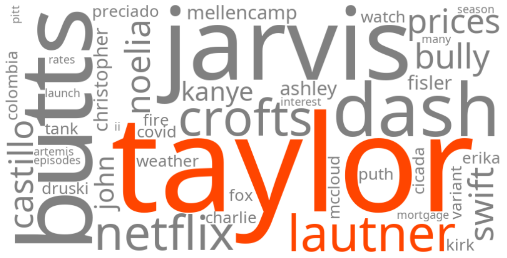 taylor lautner