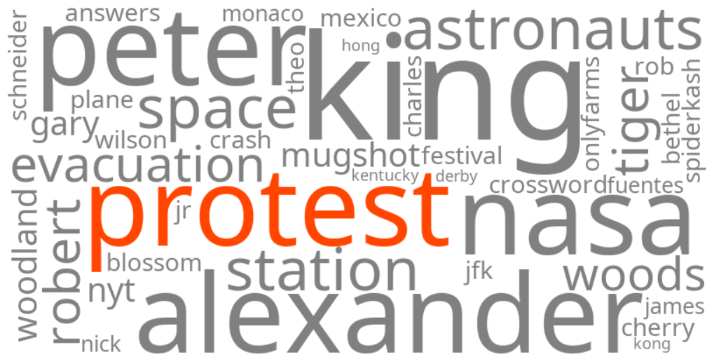 what is no kings protest