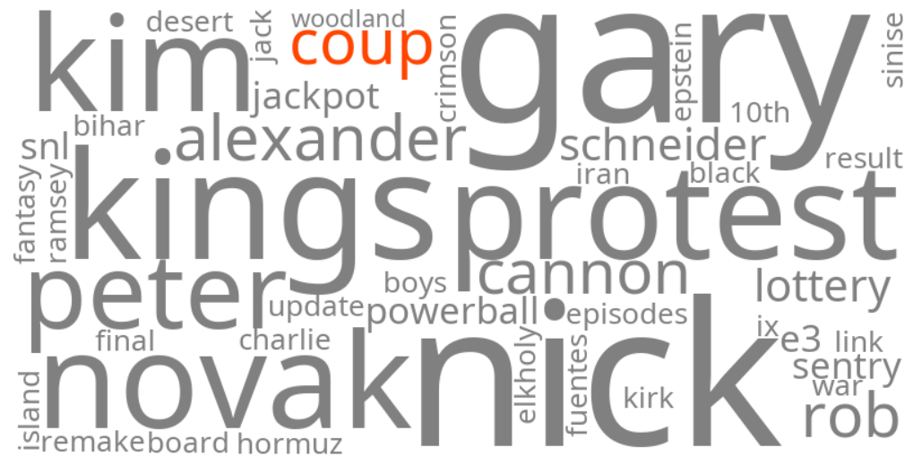 coup