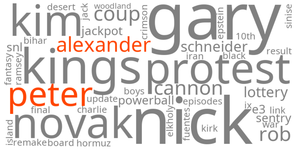 peter alexander