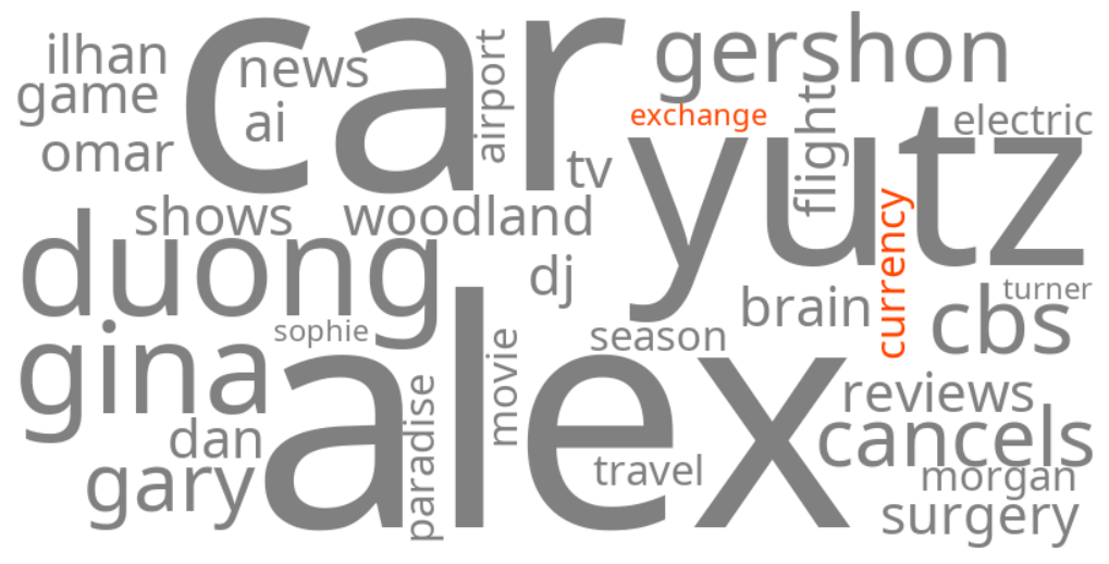 currency exchange