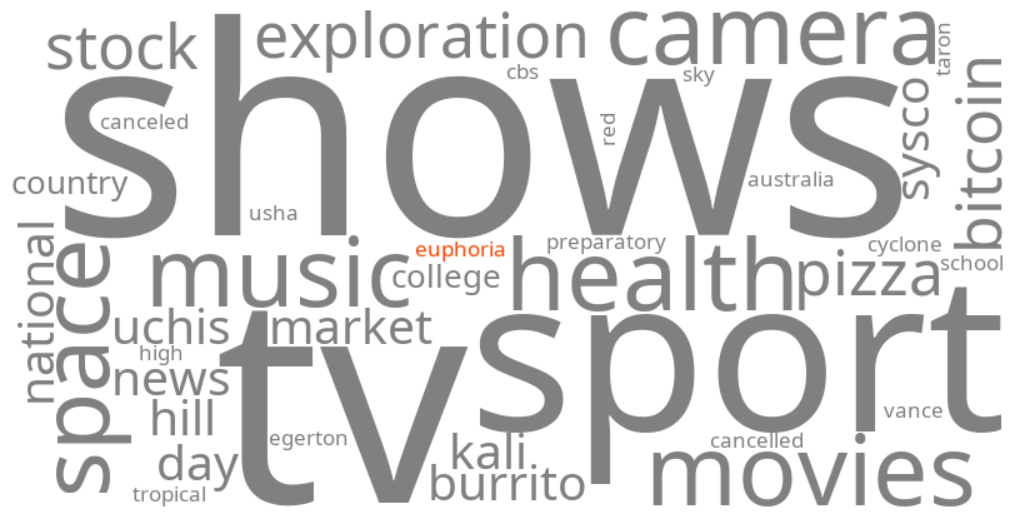 euphoria