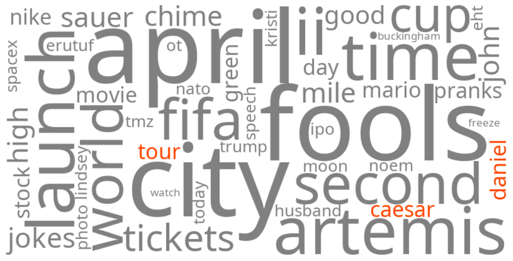daniel caesar tour