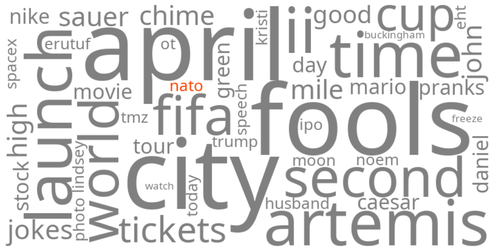nato