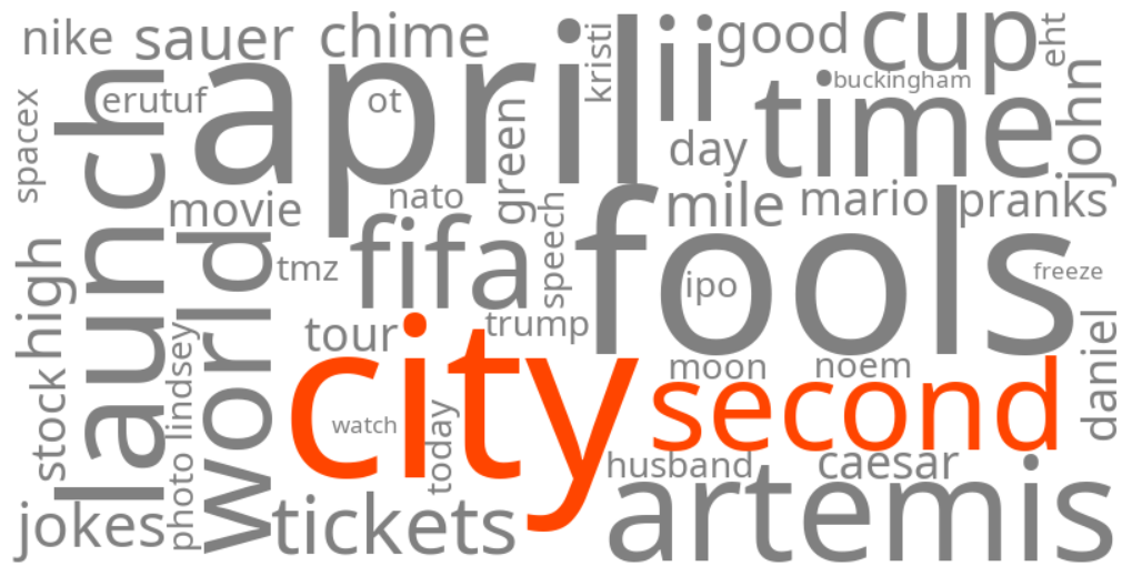 second city