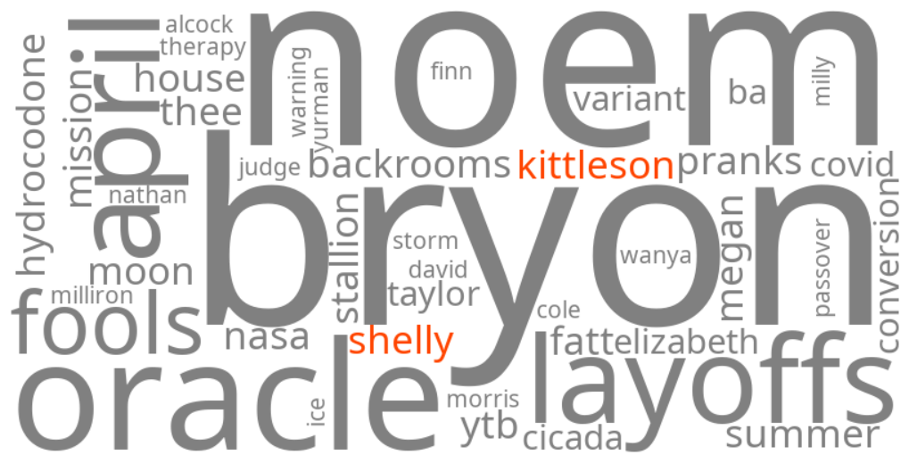 shelly kittleson