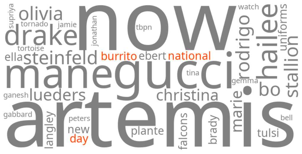 national burrito day