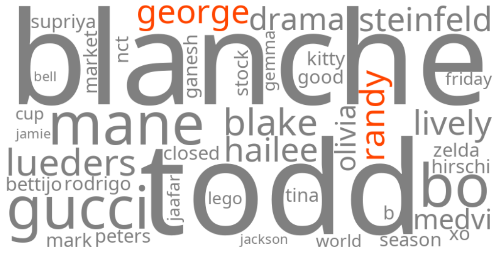 randy george