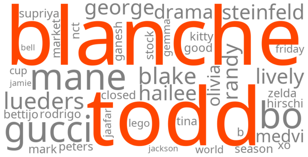 todd blanche