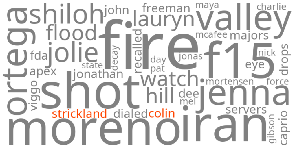 colin strickland