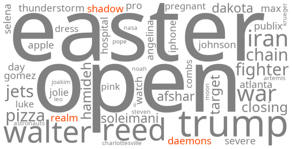 daemons of the shadow realm