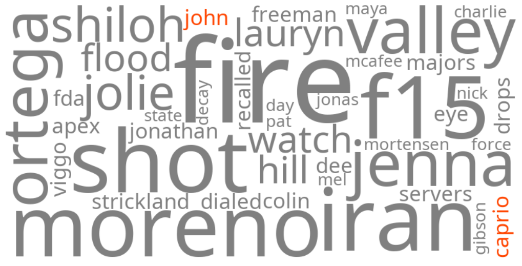 john caprio