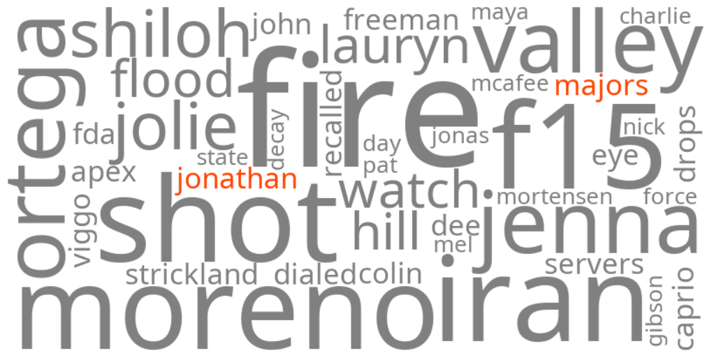 jonathan majors
