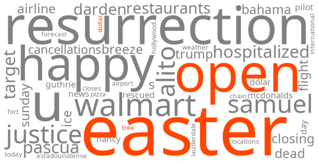 is dollar tree open on easter