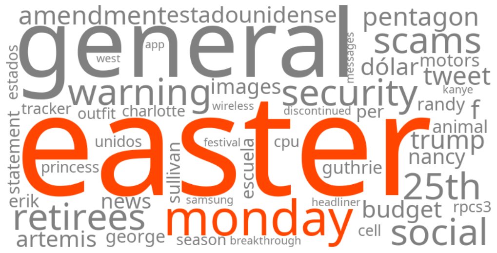 easter monday