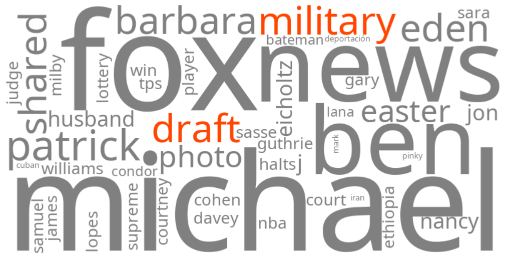 military draft
