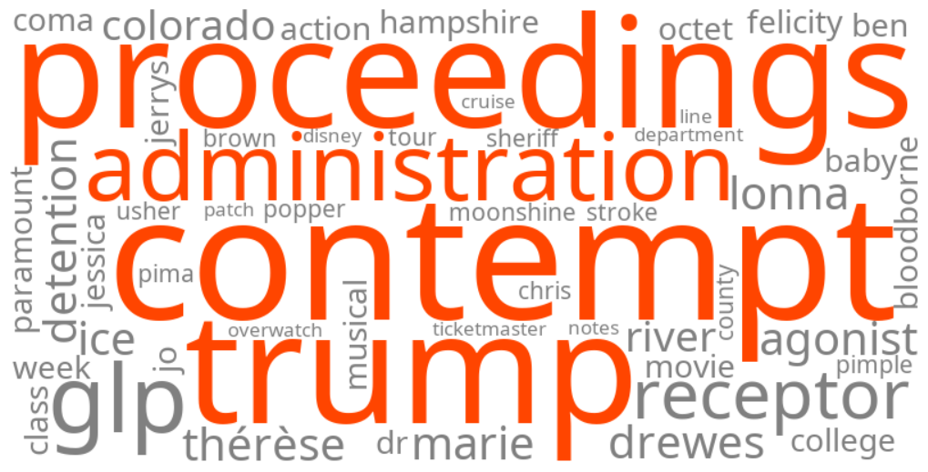 contempt proceedings trump administration