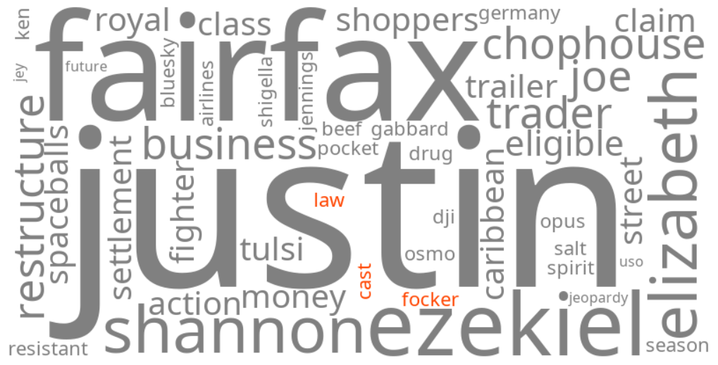 focker in law cast