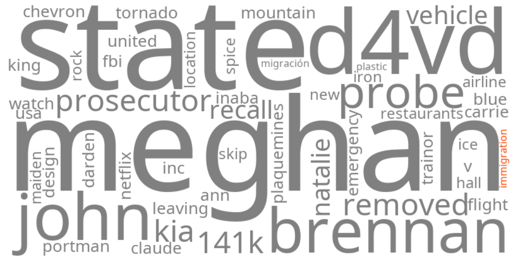 immigration