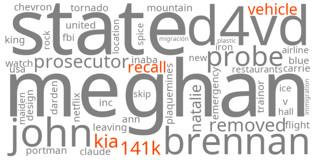kia 141k vehicle recall