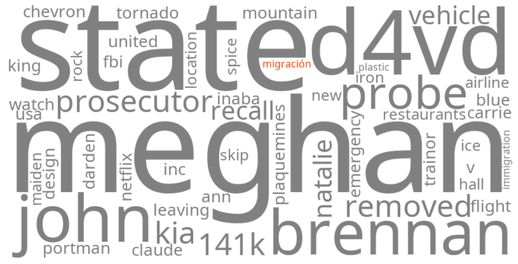 migración