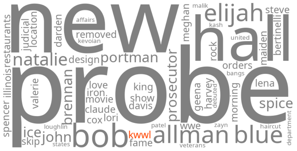 kwwl
